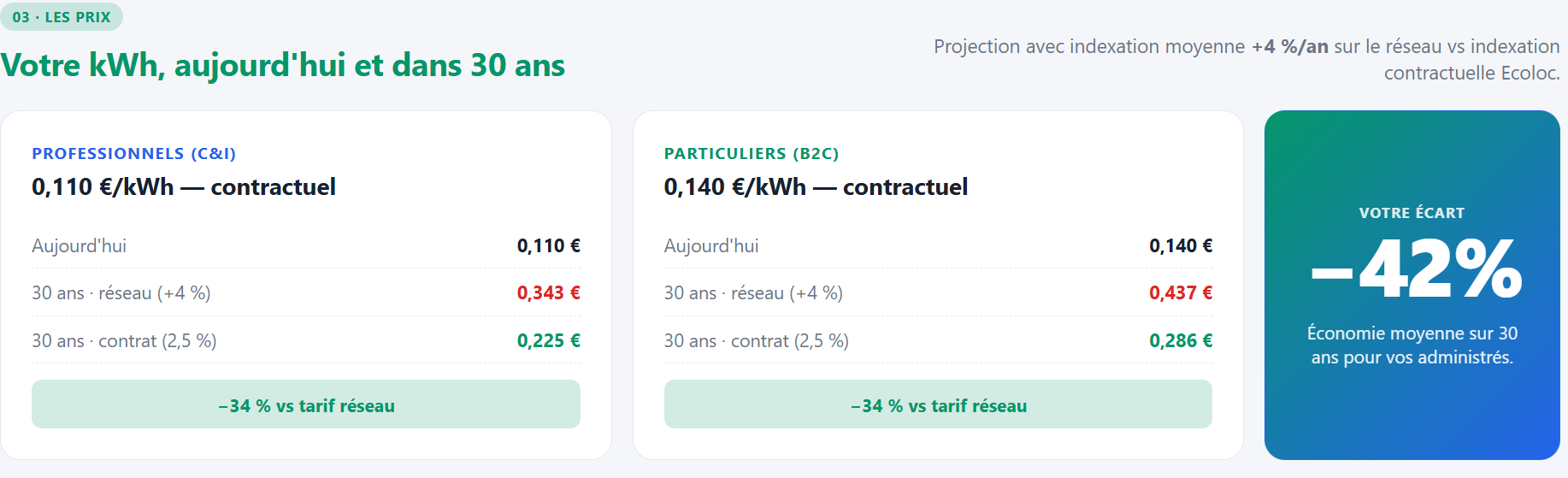 Auto Consommation Collective — capture 1
