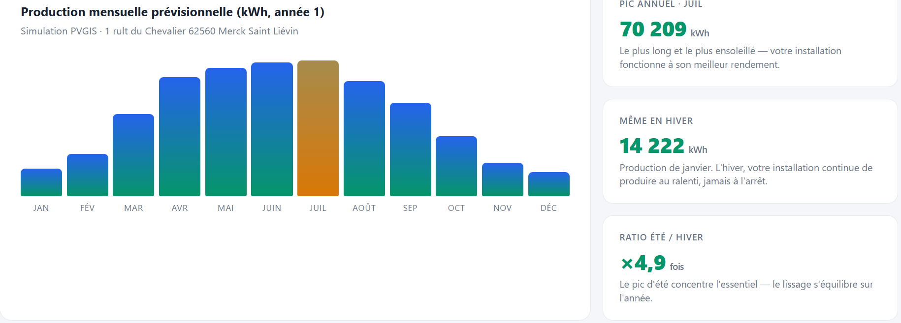 Auto Consommation Collective — capture 2